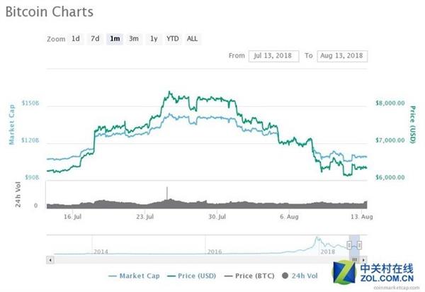 ����7nmоƬ�������� ���黳�������й�о