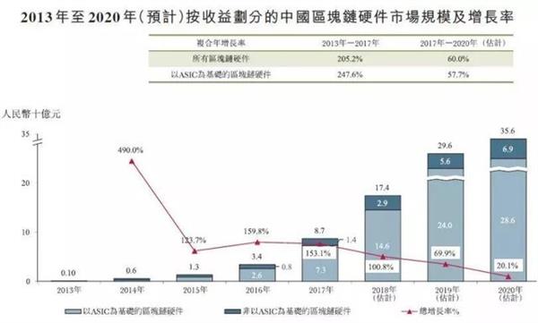 ����7nmоƬ�������� ���黳�������й�о