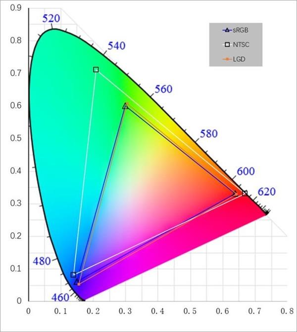 ����144Hz�羺�� ����������Y7000P����