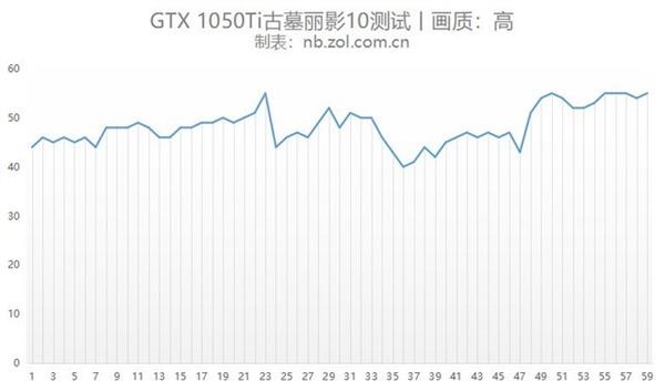����144Hz�羺�� ����������Y7000P����