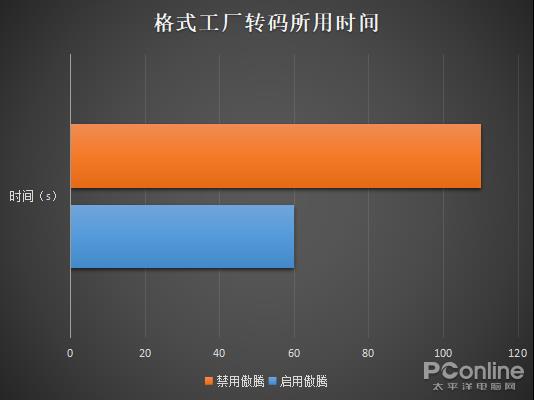 4K显示屏还有傲腾内存加持 火影金钢T5上手