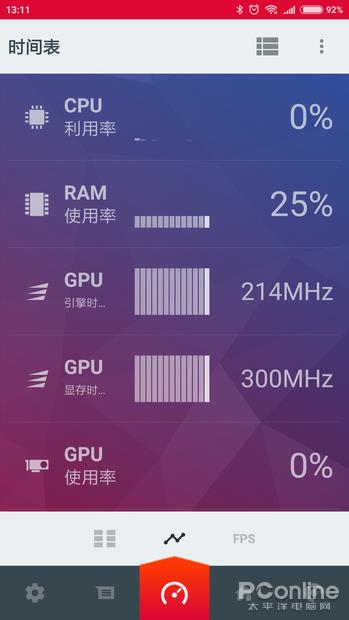 AMD��Ʒ ��AMD Link���PCӲ��