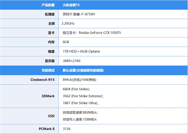 新闻中心 驱动之家 您身边的电脑专家