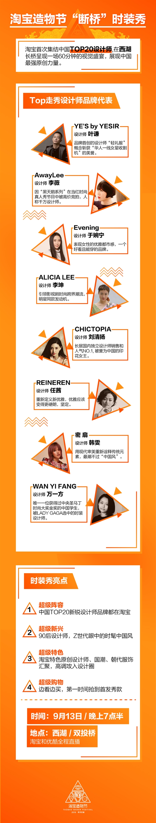 ǧ����һ�أ��Ա�����ڽ�Я�й�TOP20���ʦ��������