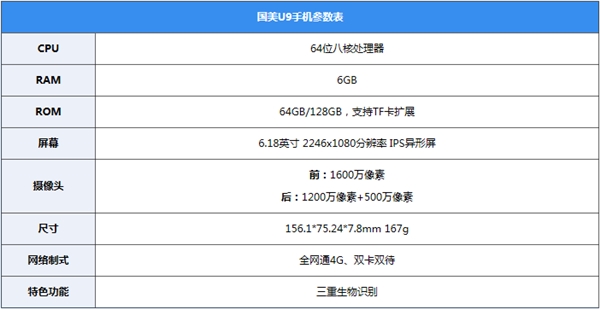 ����U9�ֻ����֣��������Ϣ��ȫ���ϵ�������