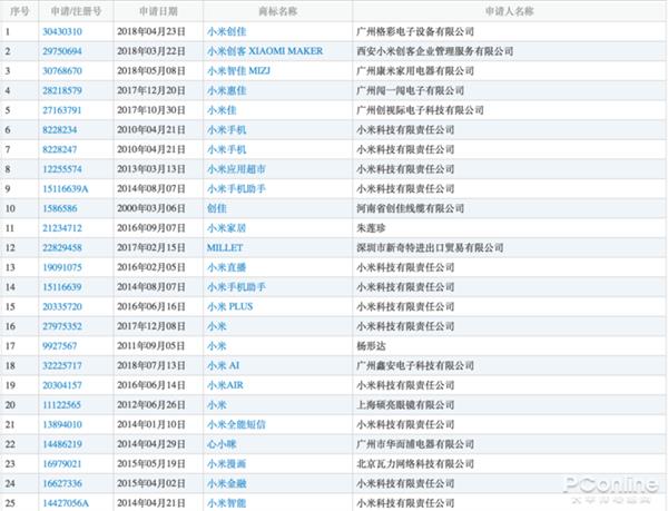 95后女生暗访拼多多窝点:山寨泛滥也许原因是它