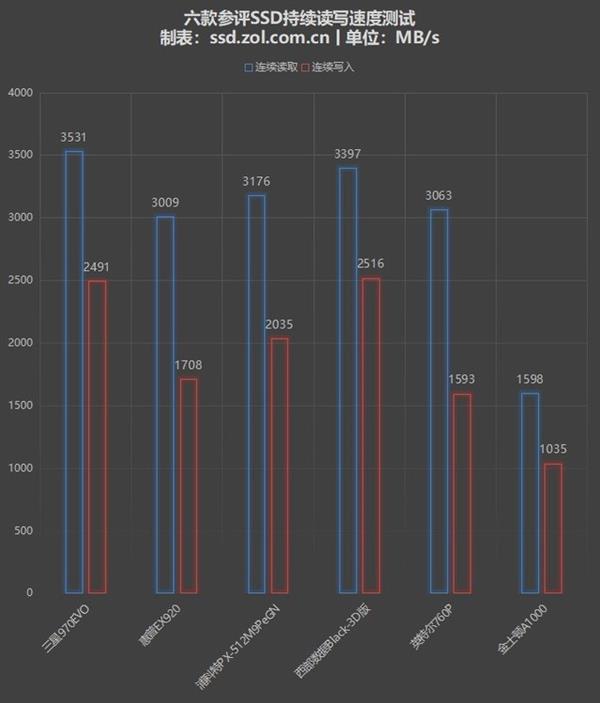 ����/����/Intel/�ֿ���/��ʿ��M.2 NVMe SSD����