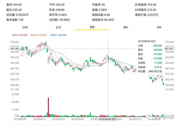 ������13�����׶ȸ����� ��Ѷ��ô�ˣ�