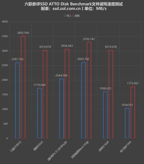 ����/����/Intel/�ֿ���/��ʿ��M.2 NVMe SSD����