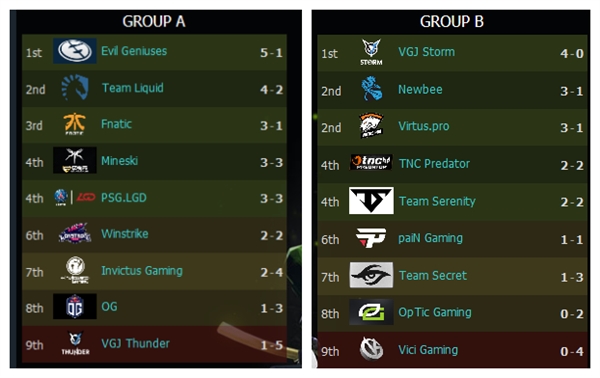 TI8���ս�����VGϵ��֧ս��˫˫���