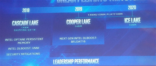 Intel�¿��/��ǿ������Ƶײ�ܹ�����©�������ܲ���ʧ