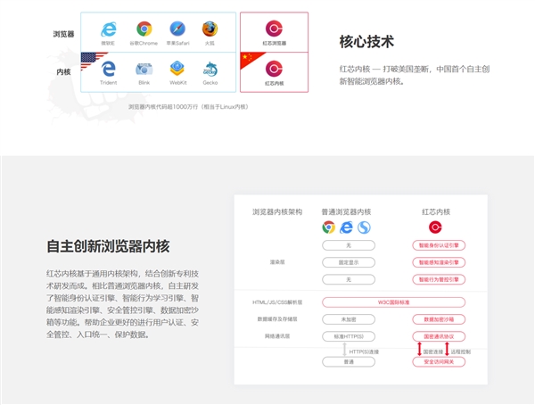 �ų������ں˹�����о���������2.5�ڣ���ʵ��Chrome�׸���