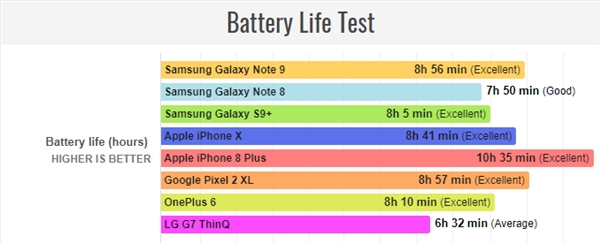 ����Galaxy Note 8/9��������ԱȲ��ԣ��������