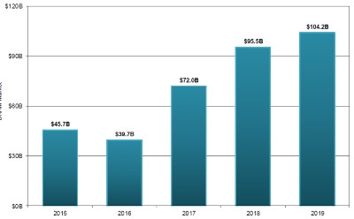 �г���ǧ����Ԫ��DRAM�ڴ��ICоƬ��ģ����֧