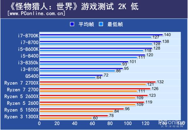 ���������ˣ����硷CPU���ԣ�4�˳�ƿ����6�˲Ź���