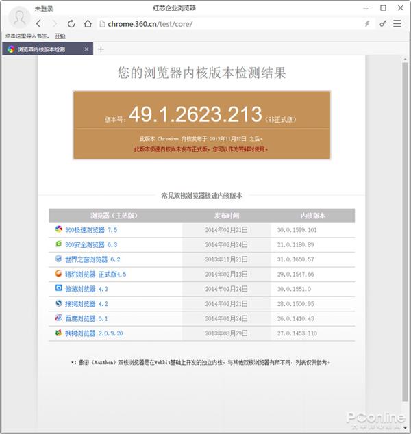 融资2.5个亿的红芯浏览器:到底是自主还是换壳