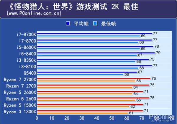 ���������ˣ����硷CPU���ԣ�4�˳�ƿ����6�˲Ź���