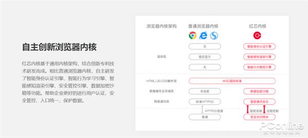 融资2.5个亿的红芯浏览器:到底是自主还是换壳