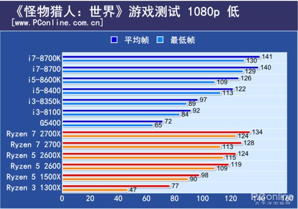 ���������ˣ����硷CPU���ԣ�4�˳�ƿ����6�˲Ź���