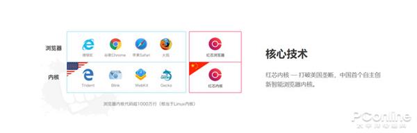 融资2.5个亿的红芯浏览器:到底是自主还是换壳