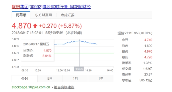 ����PC�ݶ��ض�ȫ���һ�����йɼ۴���8%�������¸�