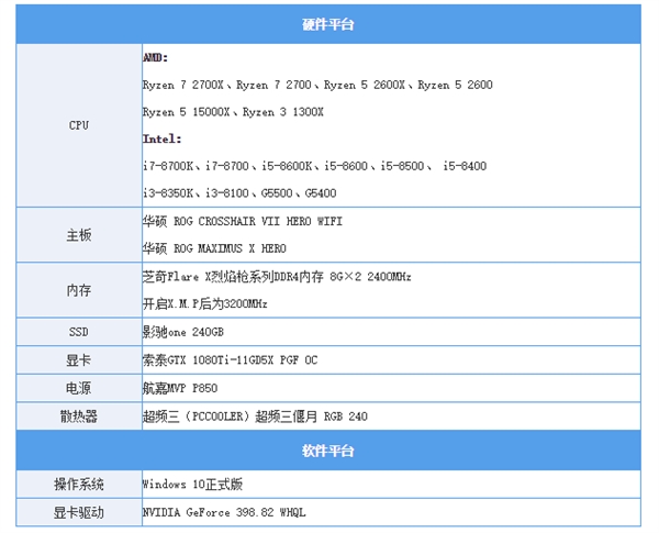 ���������ˣ����硷CPU���ԣ�4�˳�ƿ����6�˲Ź���