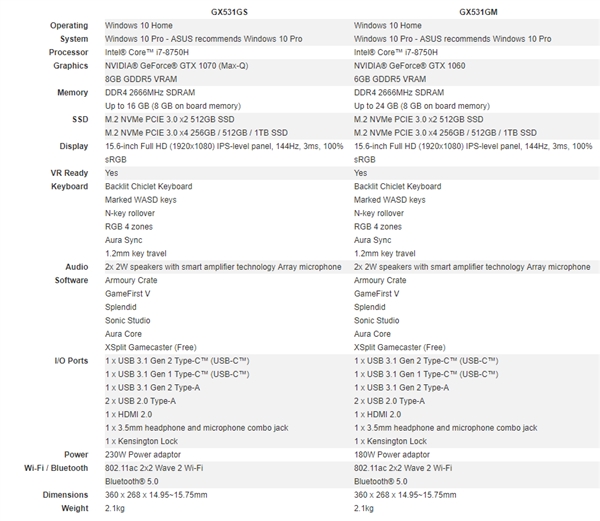 ��˶�����GTX 1070��Ϸ��ROG Zephyrus S��Լ1.44����