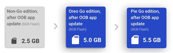 500MB׿9.0 GO潫֧200+Ż