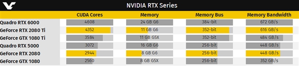 RTX 2080/2080 Tiع⣺˸