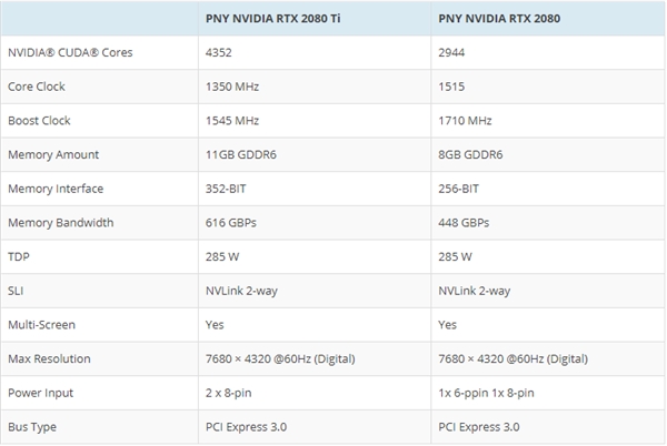 ˶RTX 2080/2080 TiԿع⣺ѹ285W
