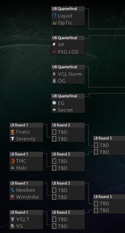 TI8 IG̭ؼңйŴʷս