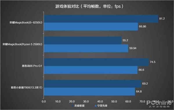 5000Ԫ�ᱡ�����ѡ������/����/��ҫ�Ա�