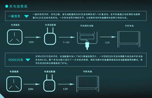 �ֻ���������֢����ô���κõģ�SuperVOOC�˽���