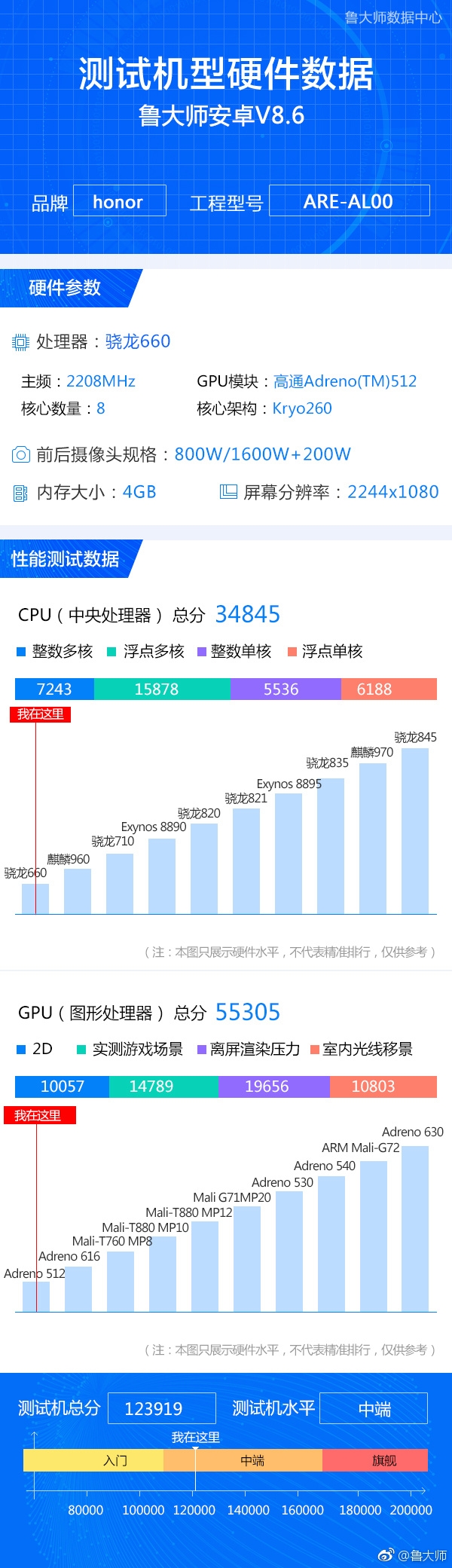 ����8X����ҫ�»�����³��ʦ����������660