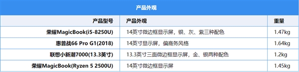 5000Ԫ�ᱡ�����ѡ������/����/��ҫ�Ա�