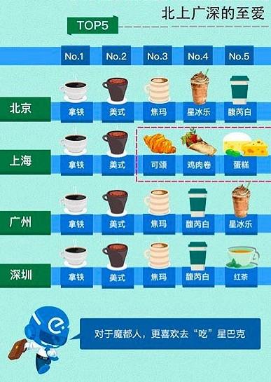 ���ۣ�2018��20155������ô�ǰͿ��������͵���ҹ����԰