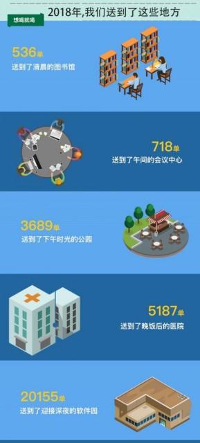 ���ۣ�2018��20155������ô�ǰͿ��������͵���ҹ����԰