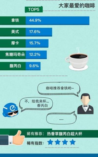 ���ۣ�2018��20155������ô�ǰͿ��������͵���ҹ����԰