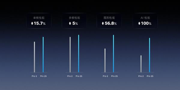 ���Pro 2S���֣���������710 ��Щ��ǿ��֢�