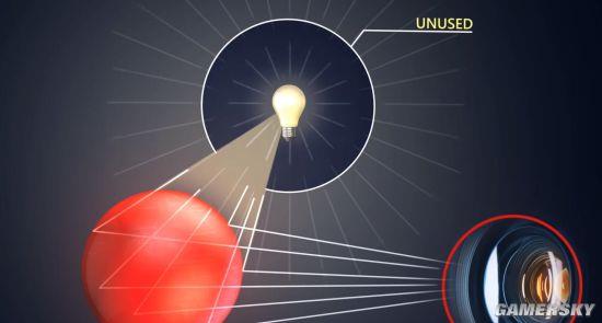 ����Ĺ��Ӱ����Ӱ��2080Tiʵ����ʾ ����׷�ٱ�����������