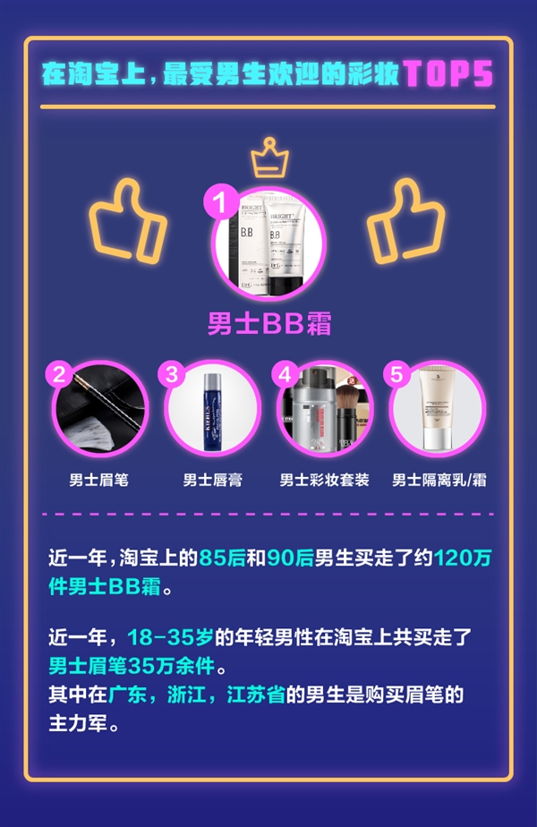 �й�����Խ��Խ���£��Ա���ʿü����������1.5�� �㶫����������