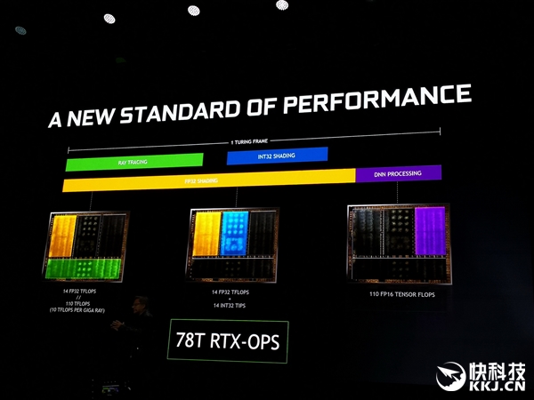 ����׷����12��������Ծ��NVIDIA RTX 20ϵ���Կ���ʽ����