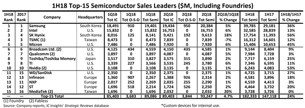  2018�ϰ���ȫ��top15�뵼�峧�̹���������������������