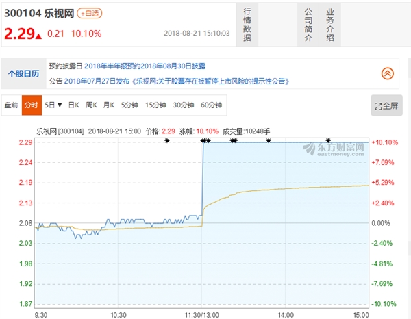 ������ͻȻ��ͣ ��ҵ��������·���ѯ��