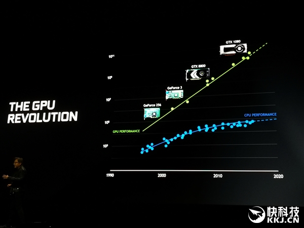����׷����12��������Ծ��NVIDIA RTX 20ϵ���Կ���ʽ����