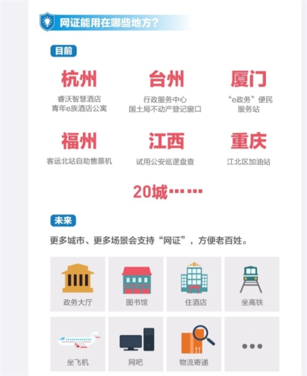 ����֧��ʹ�á���������֤�� �ɰ���67����������