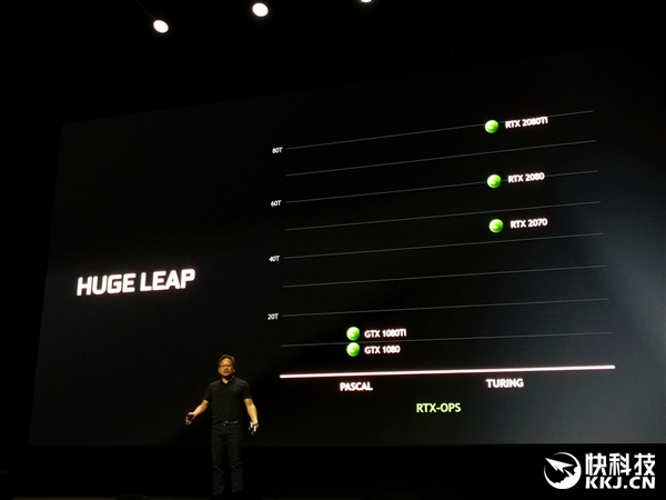 ����׷����12��������Ծ��NVIDIA RTX 20ϵ���Կ���ʽ����