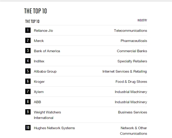 ���Ƹ���2018�ı�������ҵ�񣺰���������ε��ϰ�