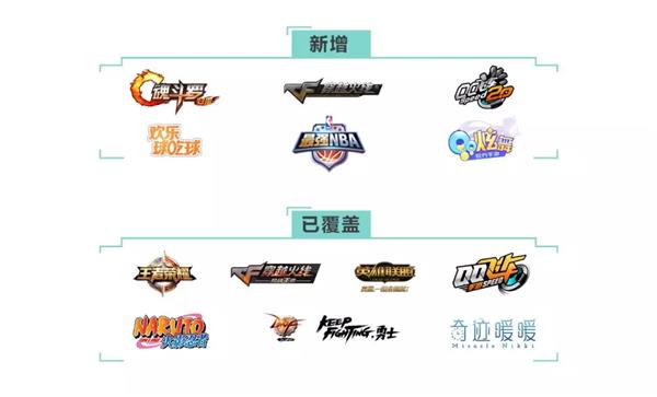 ��Ѷ����Ϸ�������ѡ������� ����6��������Ϸ