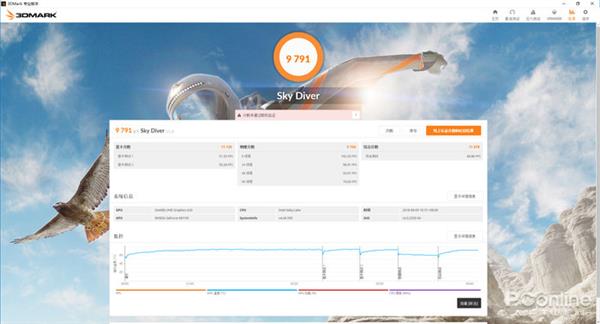 满血版MX150加持 华硕轻薄本灵耀S2上手